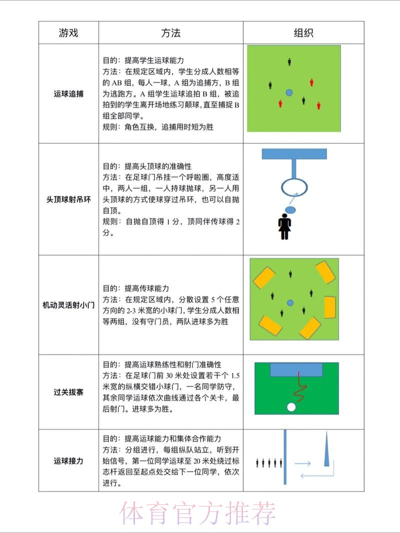 全面解析世界杯滚球技巧教程 全面解析世界杯滚球技巧教程