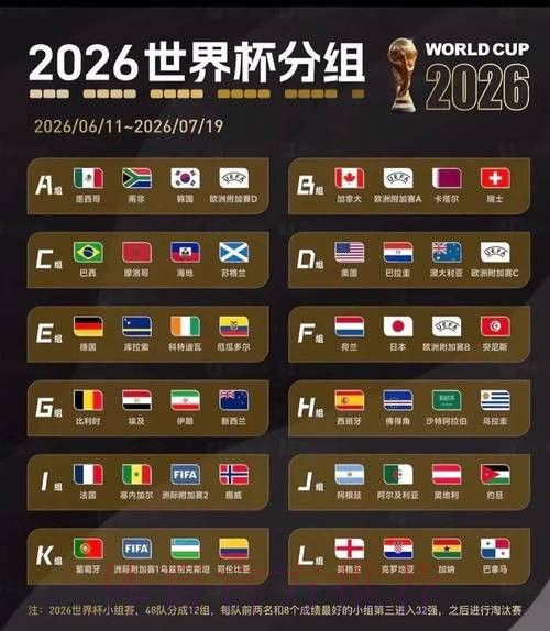 2026美加墨世界杯预测分析怎么看 2026美加墨世界杯预测分析怎么看