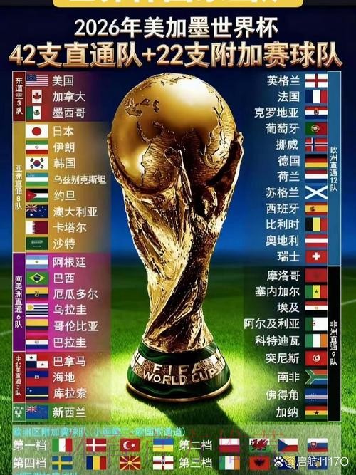 2026世界杯预测官方入口 2026世界杯预测官方入口