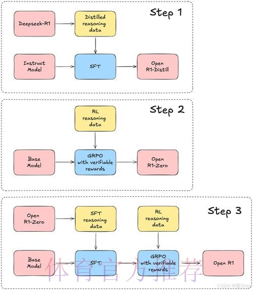 详解世界杯外围注册官方平台流程 详解世界杯外围注册官方平台流程