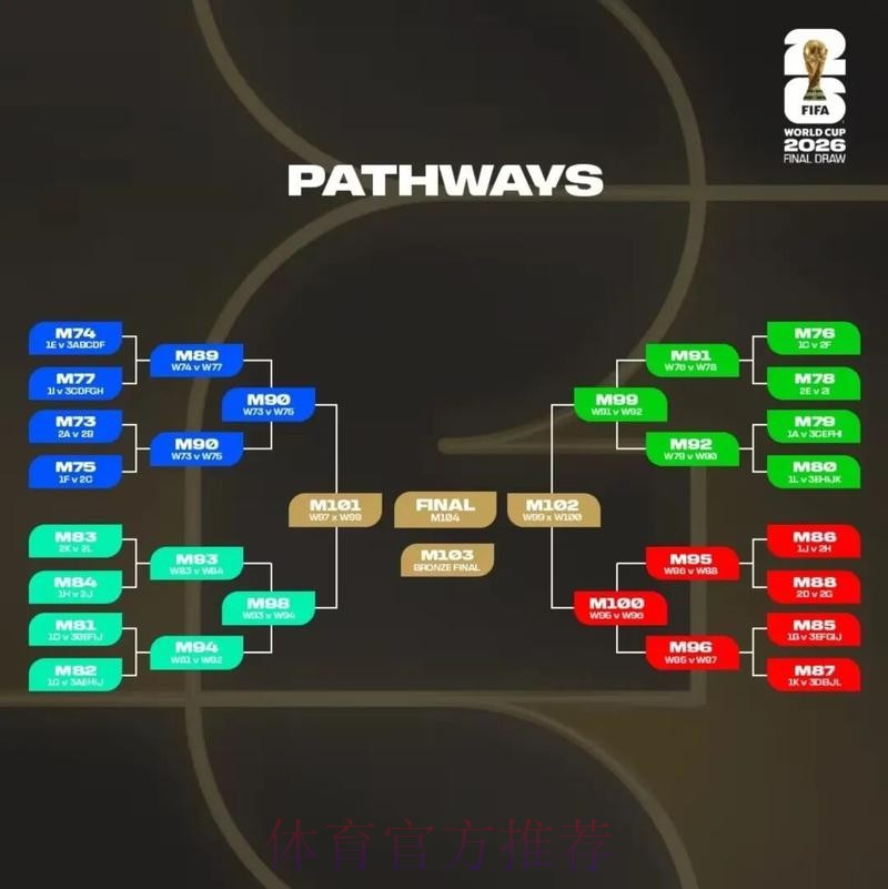 2026美加墨世界杯数据统计怎么查