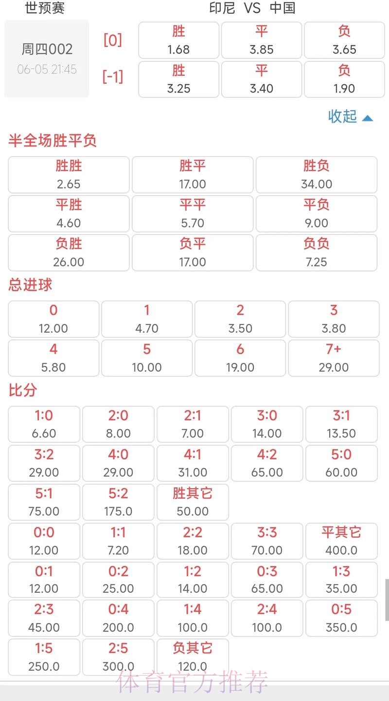 世界杯外围投注全解：常见赔率全面解析